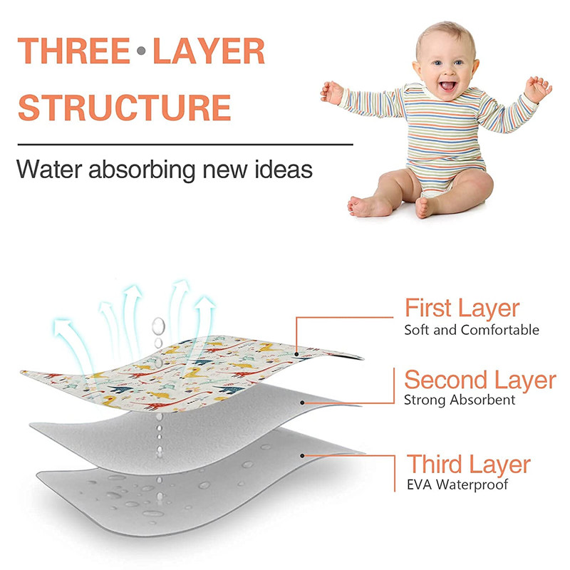 Waterproof Baby Changing Mat R - огляд і ціна Changing Table Topper